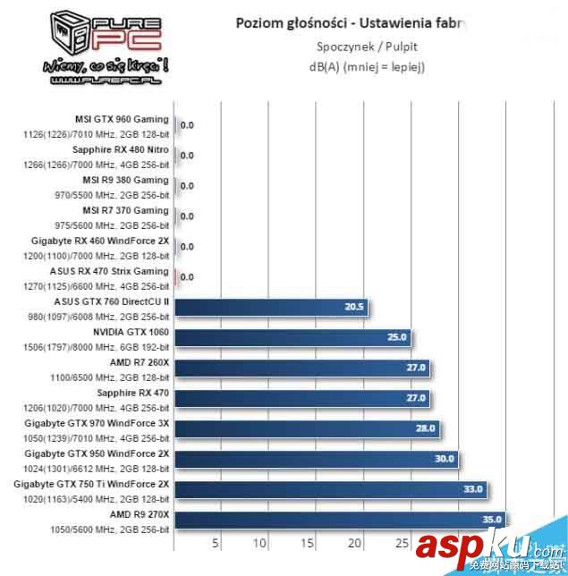 AMD北極星新卡RX 460游戲測(cè)試全曝光 AMD,RX460