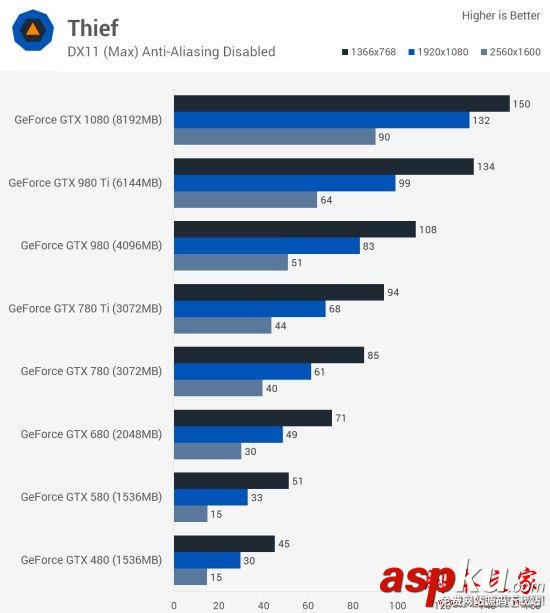 Nvidia GTX 480到GTX 1080哪款好?GTX 480至1080各代卡皇對比評測 Nvidia,GTX,GTX480,GTX1080