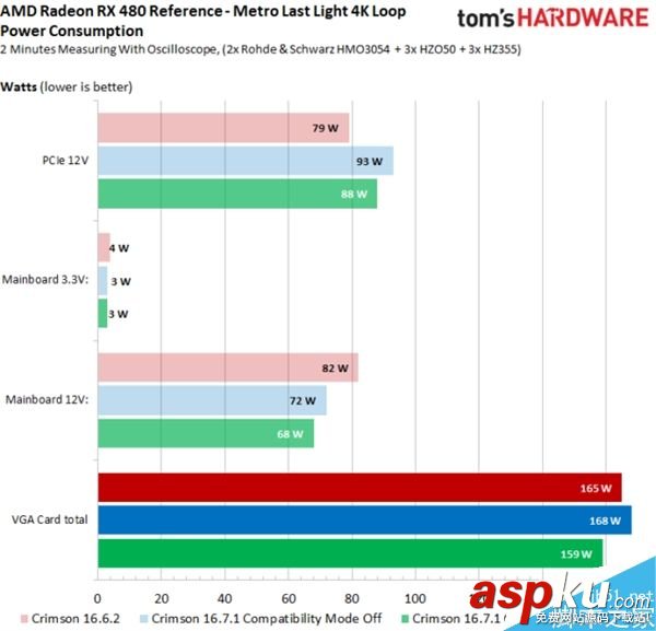 AMD RX 480新驅動Crimson16.7.1實測:游戲超級神油 AMD,RX480,驅動