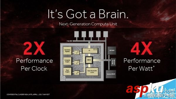 Vega到底性能幾何?AMD新旗艦卡Vega官方PPT偷跑 Vega,AMD,PPT