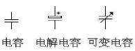 電容單位換算,電容分類,電容的符號,電容上標識的解釋說明 電容單位
