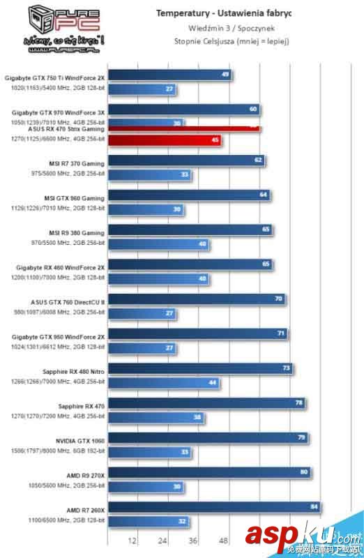 AMD北極星新卡RX 460游戲測(cè)試全曝光 AMD,RX460