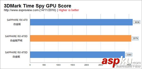 AMD RX 470D成功開核 性能暴增(附開核教程) AMDRX470D