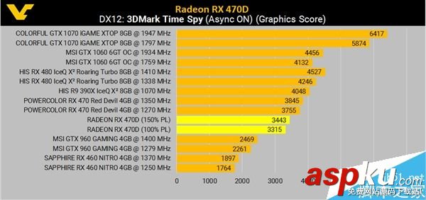 AMD RX 470D跑分/規格確認:售價1100元左右 AMD,規格