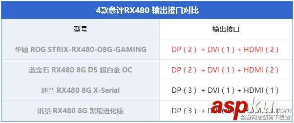 RX480顯卡哪款好?市售4款熱門非公版RX480顯卡對比詳解 非公版RX480顯卡對比,非公RX480顯卡對比,RX480顯卡哪款好