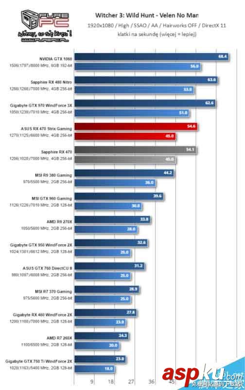 AMD北極星新卡RX 460游戲測(cè)試全曝光 AMD,RX460
