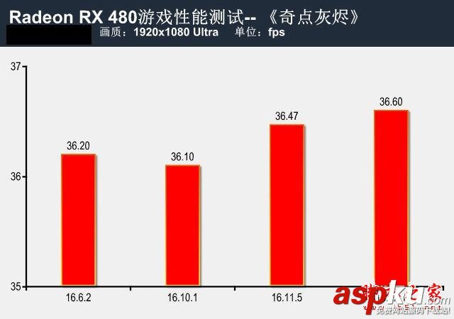 RX480新老驅(qū)動(dòng),rx480驅(qū)動(dòng),rx480顯卡驅(qū)動(dòng)