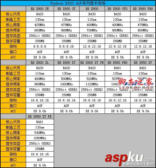 Radeon顯卡發展史回顧 輝煌紅色風暴! Radeon,顯卡,Radeon發展史