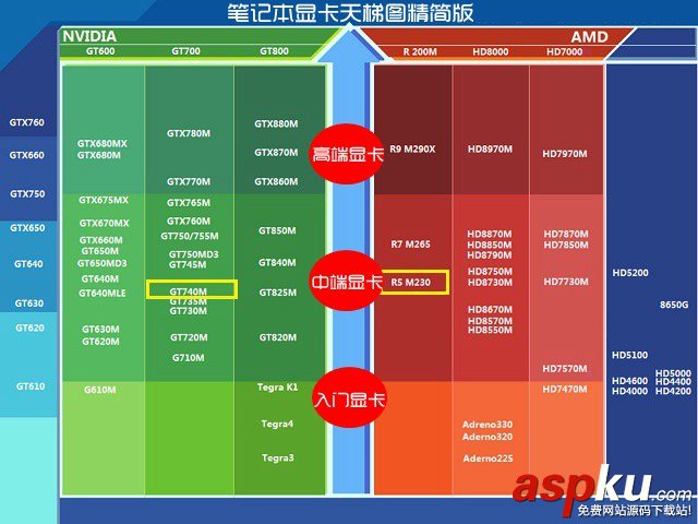 AMD R5 M230顯卡怎么樣 R5 M230和GT740哪個更好些? R5,M230,GT740,顯卡