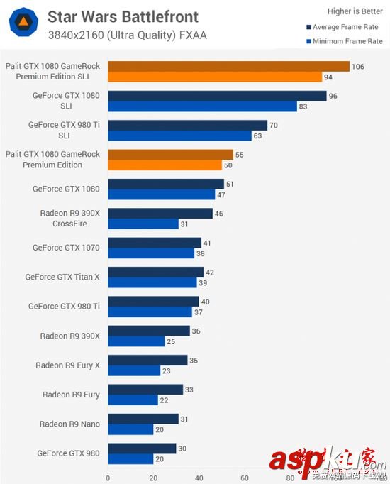 NVIDIA GTX 1080顯卡雙路SLI性能詳細評測 NVIDIA,GTX1080,雙路SLI,PE高級版顯卡