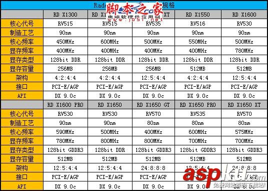 Radeon顯卡發展史回顧 輝煌紅色風暴! Radeon,顯卡,Radeon發展史