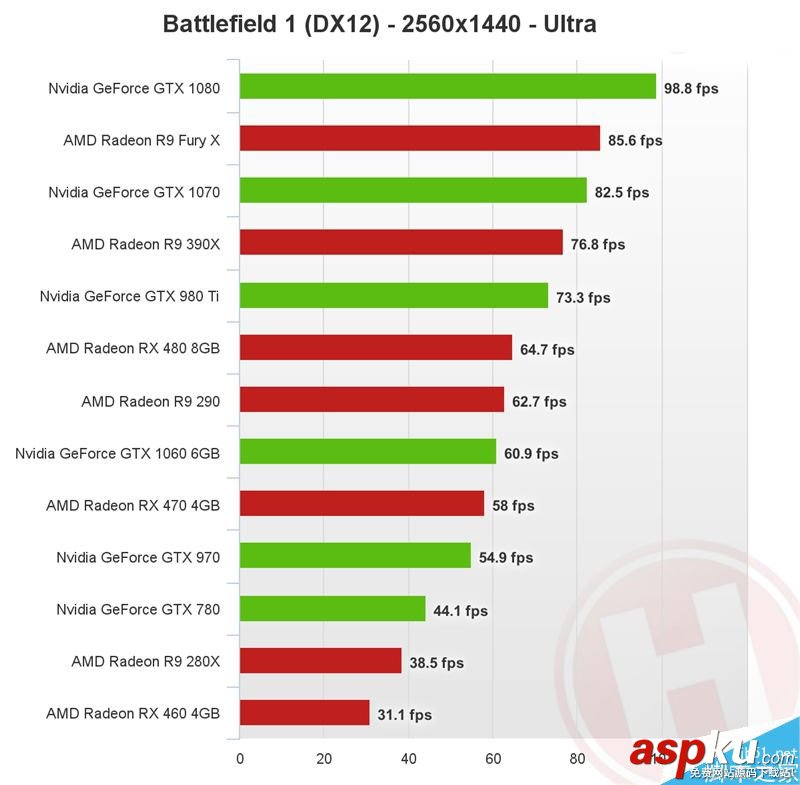 PC平臺游戲的優化如何?年度最佳FPS《戰地1》顯卡測試 PC,游戲,顯卡