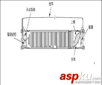 EPSON愛普生打印機怎么安裝色帶? 愛普生,打印機,色帶