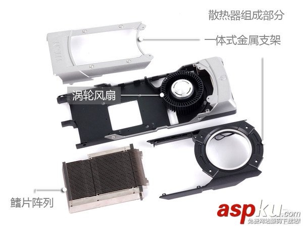 顯卡,散熱器