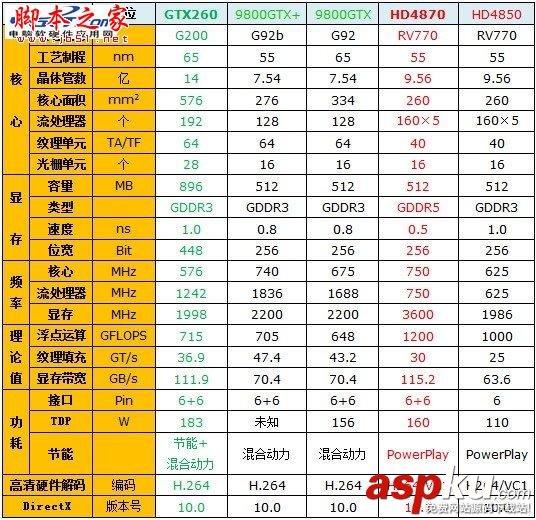 Radeon顯卡發展史回顧 輝煌紅色風暴! Radeon,顯卡,Radeon發展史