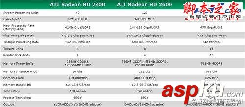 Radeon顯卡發展史回顧 輝煌紅色風暴! Radeon,顯卡,Radeon發展史