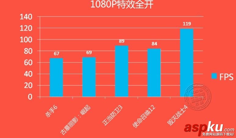 NVIDIA GTX 1060/RX 480游戲、DX12性能測(cè)試對(duì)比評(píng)測(cè) NVIDIA,GTX1060,RX480,DX12
