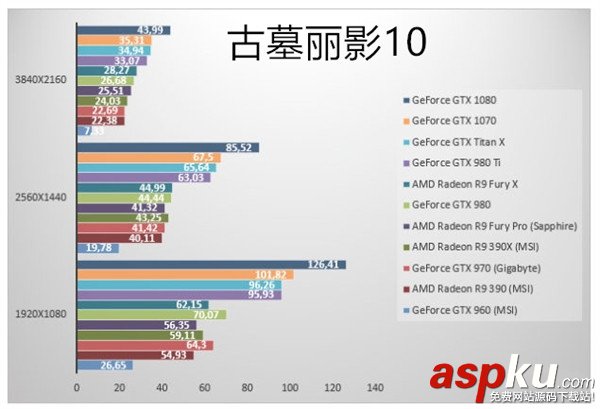 GTX1070顯卡跑分如何?NVIDIA GTX1070游戲實測性價已超神 GTX1070顯卡,GTX1070跑分,GTX1070游戲實測