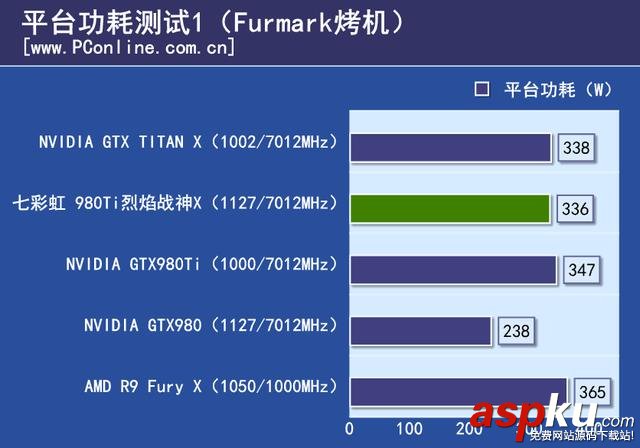 七彩虹,980ti,顯卡,評測