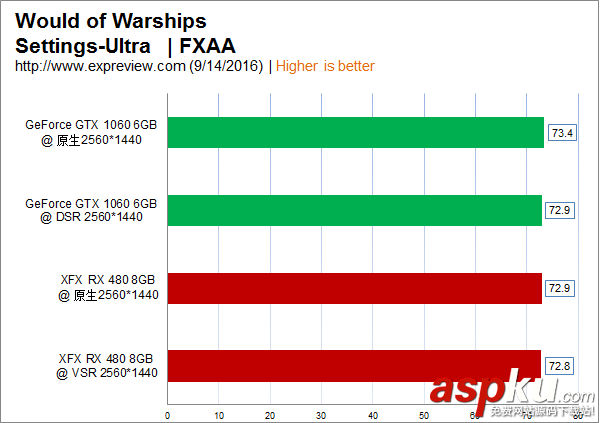 NVIDIA DSR與AMD VSR技術哪個更好?1080p下DSR與VSR詳細對比評測 NVIDIA,DSR,AMD,VSR,1080p,超級分辨率