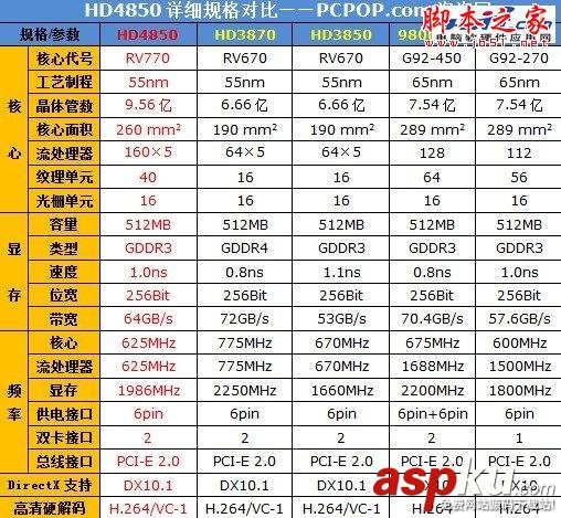 Radeon顯卡發展史回顧 輝煌紅色風暴! Radeon,顯卡,Radeon發展史