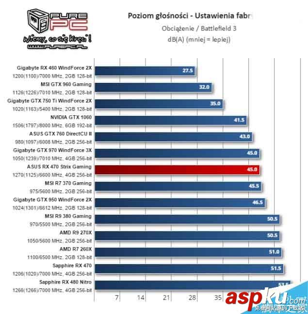 AMD北極星新卡RX 460游戲測(cè)試全曝光 AMD,RX460