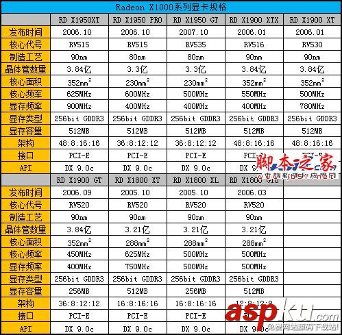 Radeon顯卡發展史回顧 輝煌紅色風暴! Radeon,顯卡,Radeon發展史