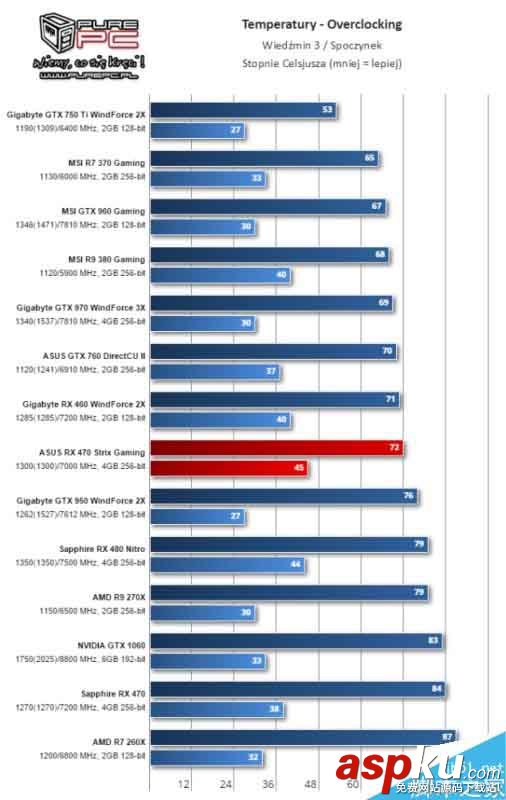 AMD北極星新卡RX 460游戲測(cè)試全曝光 AMD,RX460