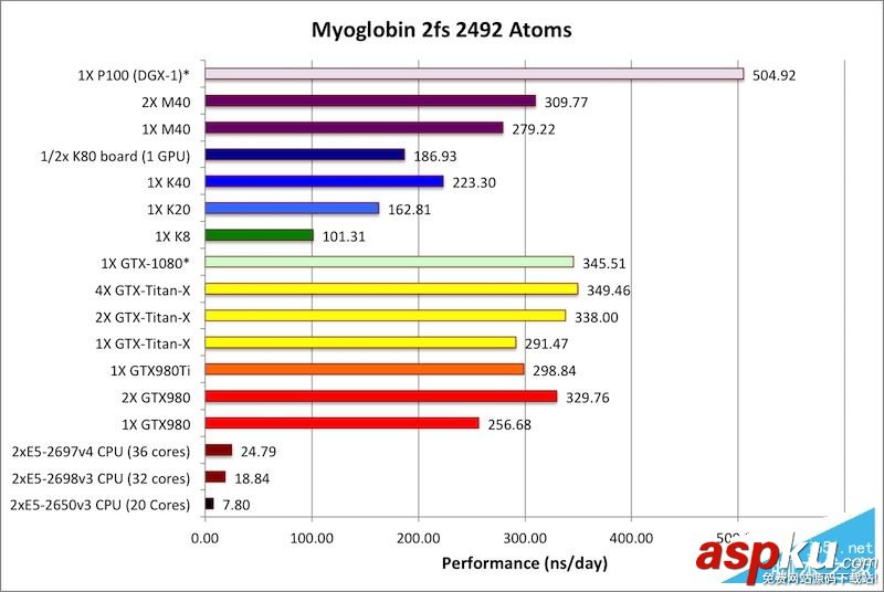 Tesla P100怎么樣?NVIDIA Tesla P100計算卡性能首發評測 計算卡,Tesla,P100,NVIDIA