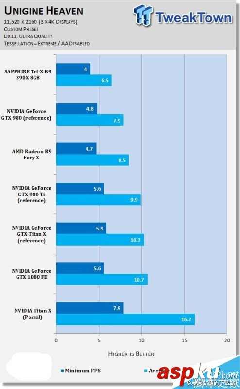 NVIDIA Titan X挑戰11K分辨率游戲 NVIDIA,分辨率,游戲