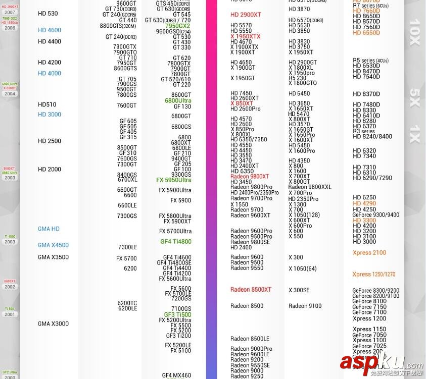顯卡性能好壞怎么看 2017年3月顯卡性能天梯圖最新版  顯卡性能,顯卡天梯圖,顯卡性能天梯圖,顯卡