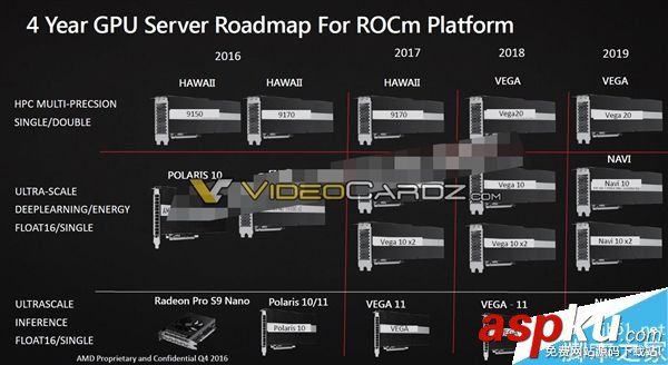 AMD 7nm Vega 20顯卡炸裂曝光:夢幻般不敢信 AMD,Vega20,顯卡