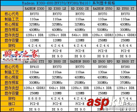 Radeon顯卡發展史回顧 輝煌紅色風暴! Radeon,顯卡,Radeon發展史