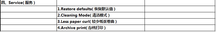 HPM1005打印機操作面板菜單中英文對照 HPM1005,打印機