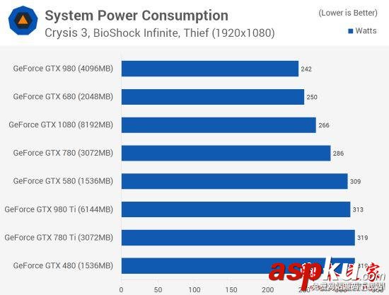 Nvidia GTX 480到GTX 1080哪款好?GTX 480至1080各代卡皇對比評測 Nvidia,GTX,GTX480,GTX1080