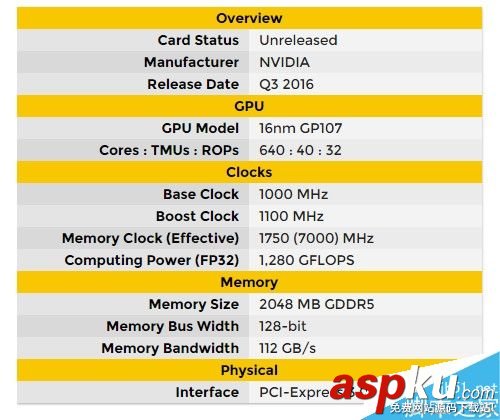GTX 1040被爆定于Q3發布:流處理器數量只有640 GTX1040,GTX,1040