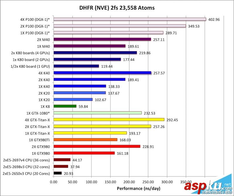 Tesla P100怎么樣?NVIDIA Tesla P100計算卡性能首發評測 計算卡,Tesla,P100,NVIDIA