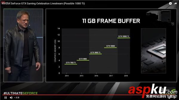 GTX1080Ti,顯卡,價格,GTX1080Ti顯卡上市時間