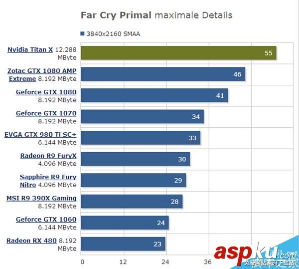 GTX 1080 Ti上市時間及規格曝光:性能提升30% GTX1080Ti,時間,規格