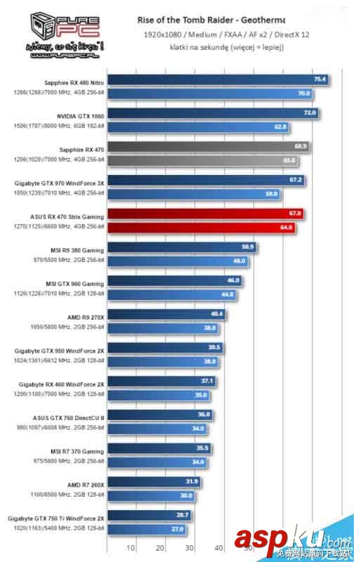 AMD北極星新卡RX 460游戲測(cè)試全曝光 AMD,RX460