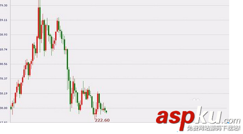Win7系統打開網頁提示應用程序已被JAVA安全阻止的解決方法 Win7,打開網頁,應用程序,被安全阻止,JAVA