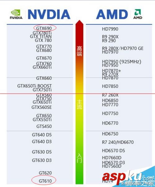 怎么挑選一塊適合自己電腦的顯卡呢? 顯卡