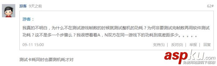 3DMark Fire Strike壓力測試顯卡功耗最高? 顯卡,功耗
