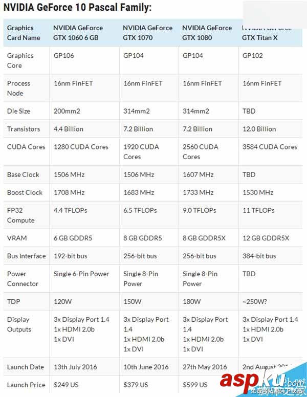 NVIDIA新Titan X正式發布:性能提升60% NVIDIA,TitanX
