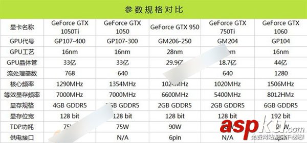 GTX1050Ti配什么CPU和主板好?適合GTX1050Ti搭配的CPU與主板解答 GTX1050Ti,CPU,主板