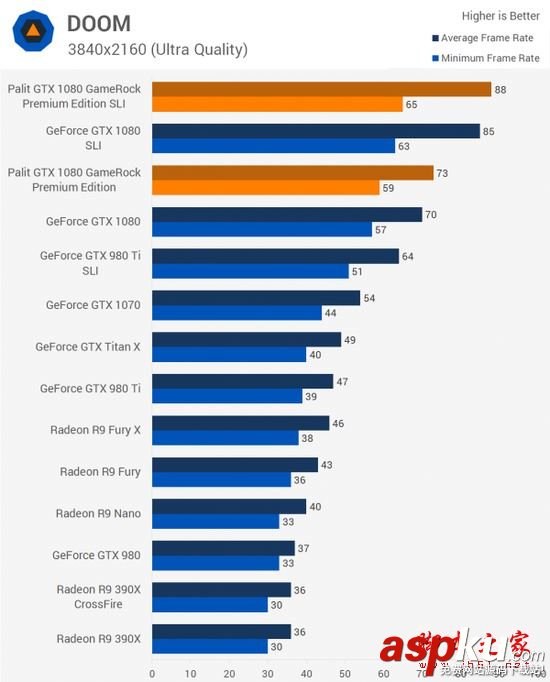 NVIDIA GTX 1080顯卡雙路SLI性能詳細評測 NVIDIA,GTX1080,雙路SLI,PE高級版顯卡
