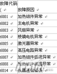 愛普生激光打印機常見故障解析 愛普生,激光打印機
