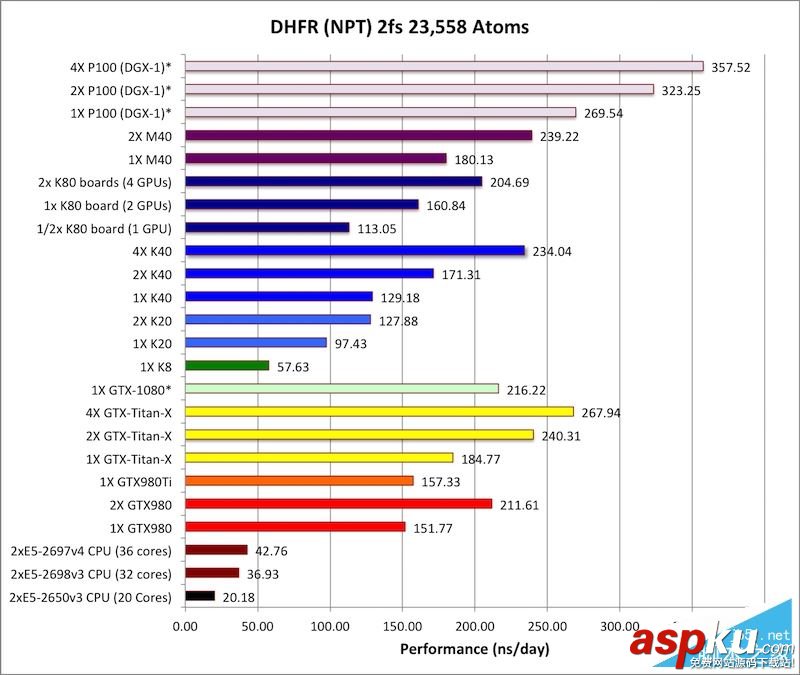 Tesla P100怎么樣?NVIDIA Tesla P100計算卡性能首發評測 計算卡,Tesla,P100,NVIDIA