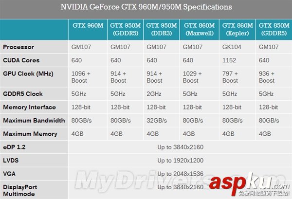 NVIDIA正式發(fā)布五款筆記本顯卡:馬甲卡 NVIDIA,筆記本,顯卡