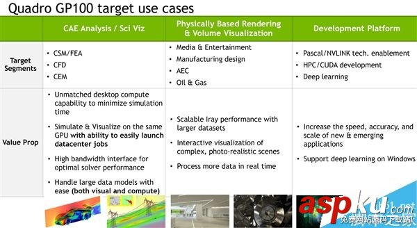 NVIDIA發布六款Quadro系列專業卡:16GB HBM2顯存 NVIDIA